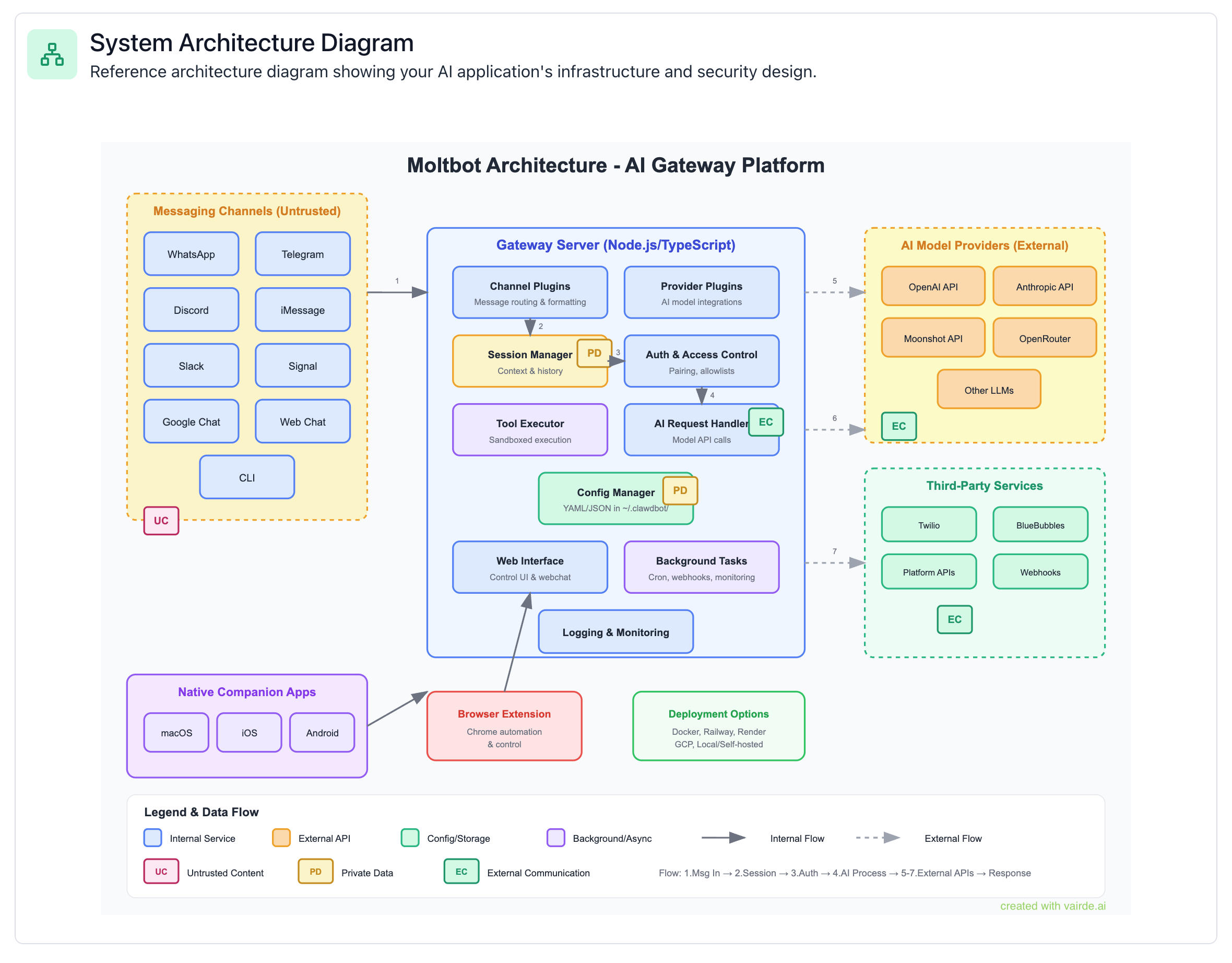 architecture diagram